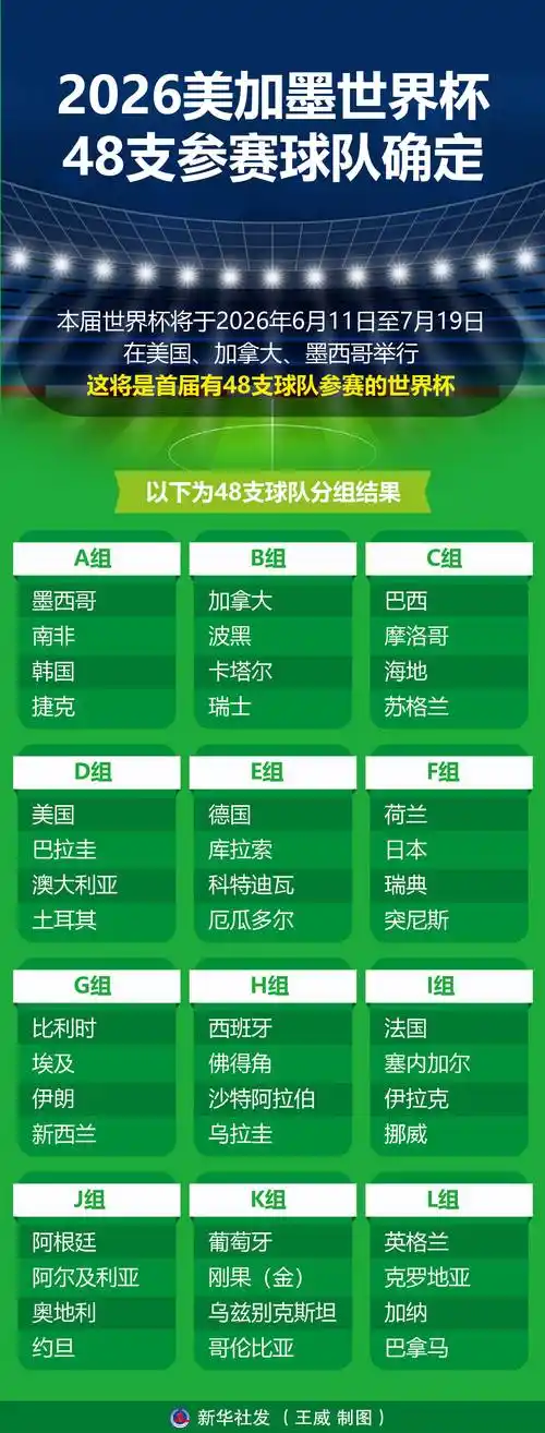 美加墨世界杯32强初露锋芒:最新大名单与国足晋级前景深度解析