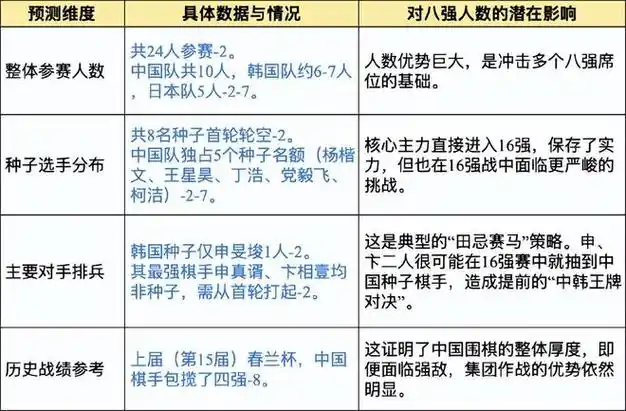 AI预测春兰杯八强中国选手占七席,国羽苏杯卫冕路上遇硬仗