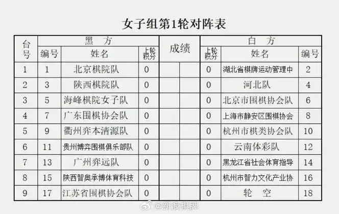 围棋机器人杯团体赛首轮对阵揭晓，综合体育多线激战正酣