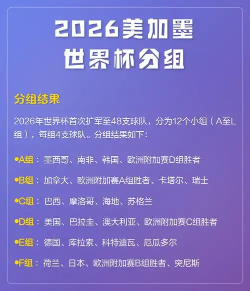世界杯奖金创历史新高!2026美加墨巨额分配方案深度解析