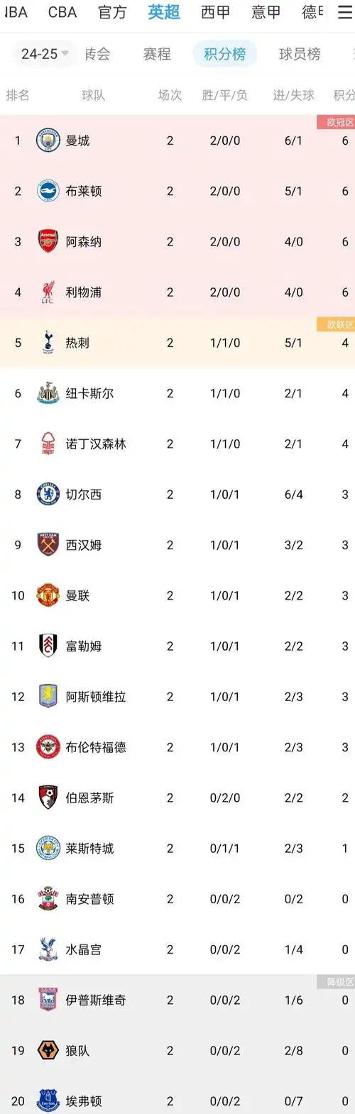 冷门频出暗藏玄机：NBA季后赛格局剧变，CBA总决赛悬念迭起