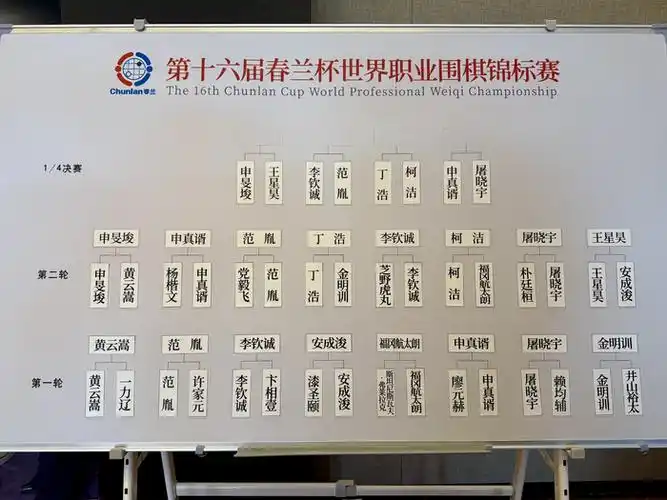春兰杯柯洁霸气晋级八强 卫冕冠军杨楷文负申真谞出局